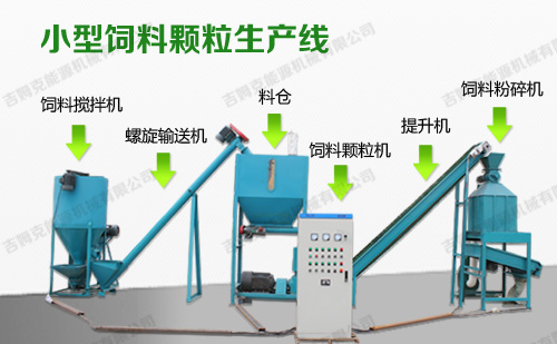 該圖片是時(shí)產(chǎn)一噸飼料顆粒機成套設備配置圖