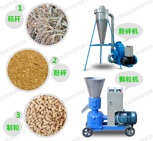 秸稈飼料顆粒機設備制作飼料簡(jiǎn)單步驟